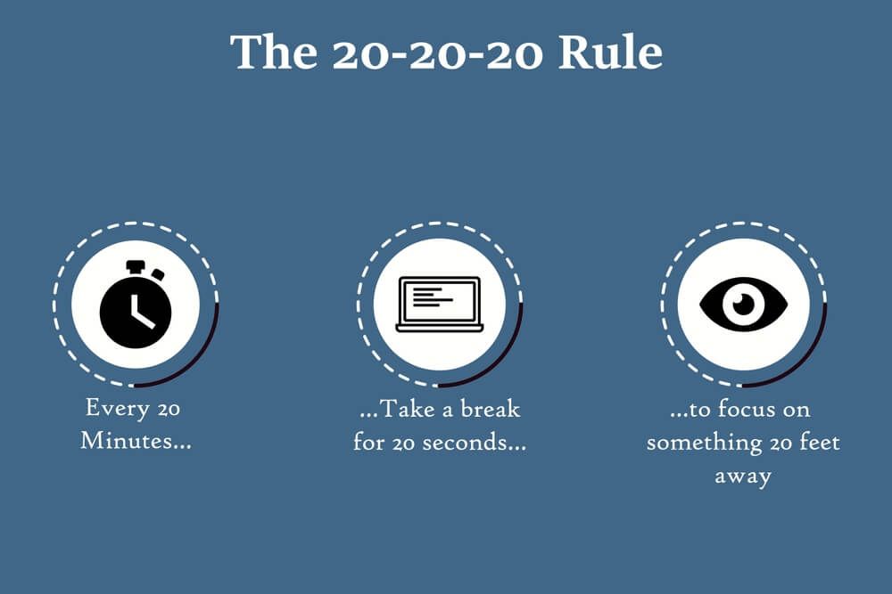 20 20 20 Rule